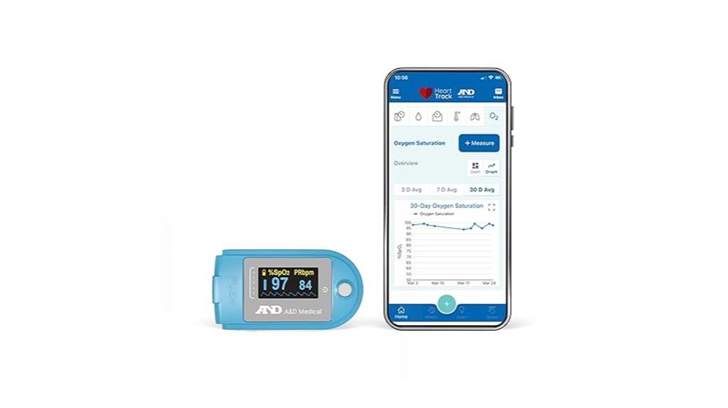 bluetooth fingertip pulse oximeter