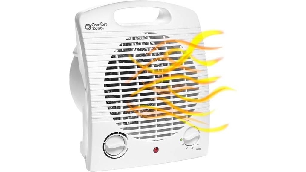 indoor space heater model