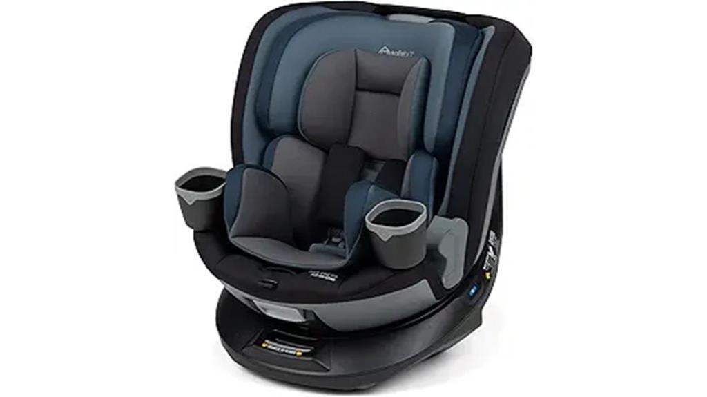 rotating 360 degree turn